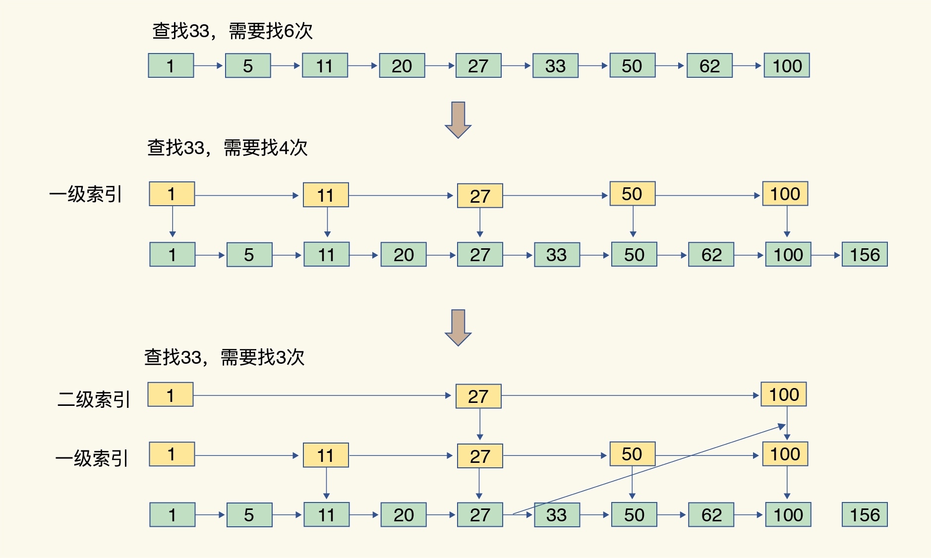 渐进式rehash