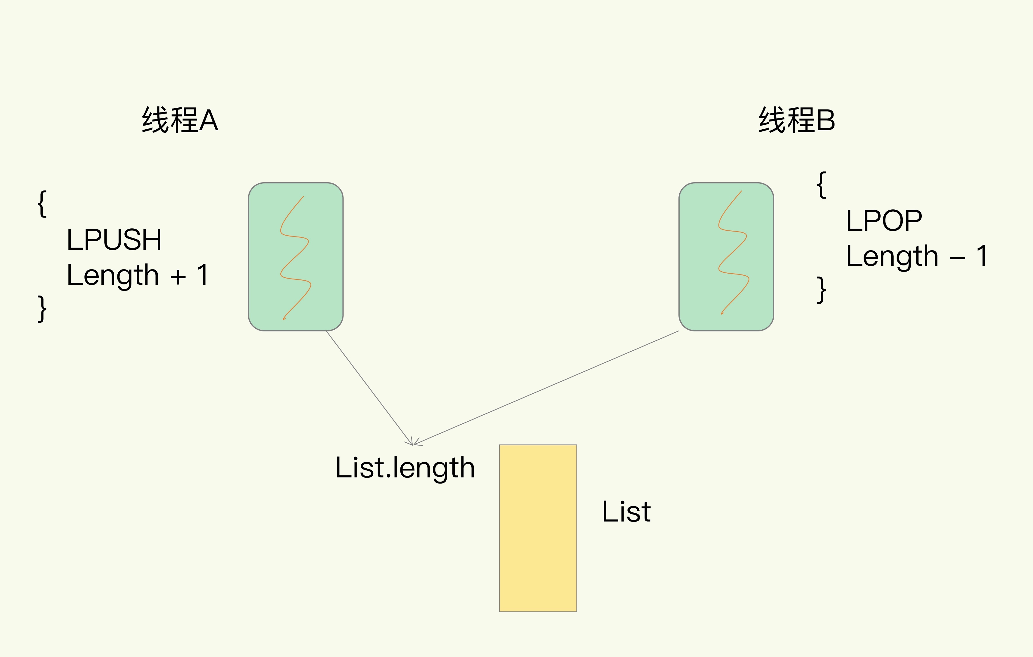 多线程并发访问Redis